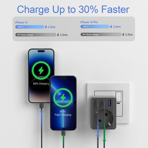 Adaptador de Enchufe Europeo a Reino Unido, Convertidor de Viaje con 3 Cargadores USB (1 Puerto USB C), 1 Adaptador de Corriente de Salida para Tipo F a Tipo G for sale at factory direct price