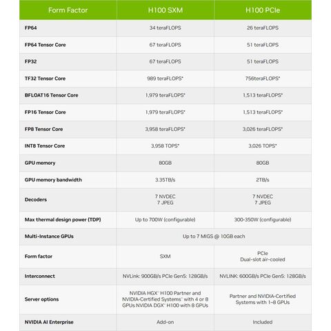 Nvidia H100 80g Peic Single Card - Ultimate Computing Power, Gpu ...