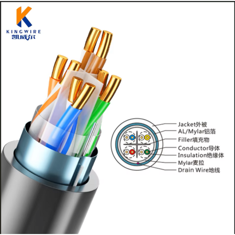 Câble extérieur CAT6A SFTP 24AWG pour réseau local (LAN) - Modèle 2025 for sale at factory direct price