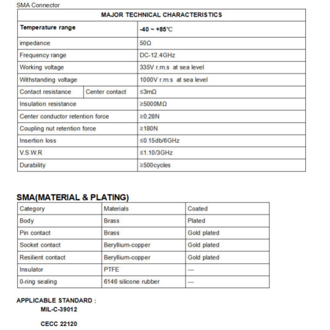 Sma Specifications, A, B, C - Buy China Wholesale Sma Specifications $0 ...