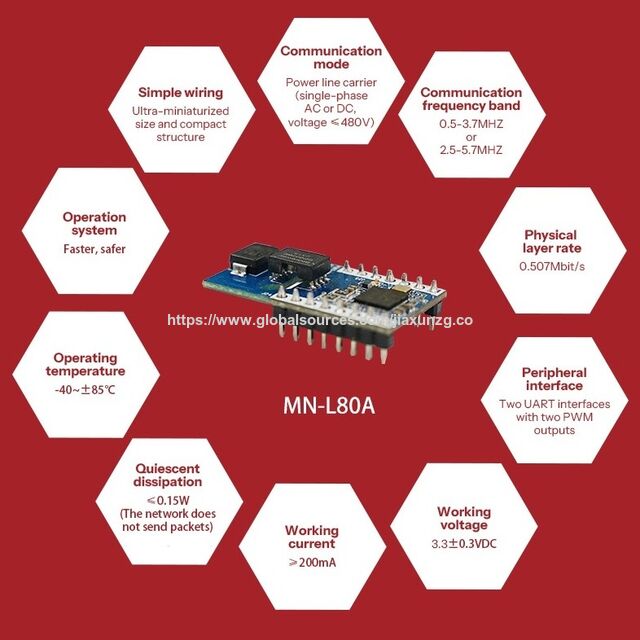 سلك حامل خط الطاقة PLC هو Network MN-L80A تعمل وحدة اتصالات خط الطاقة المتكاملة على تبسيط أسلاك محطة Power IoT