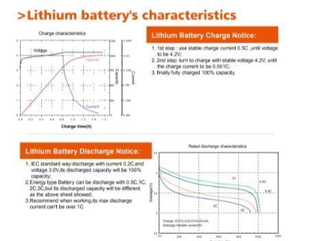 Free Sample Provide!small Lipo Battery Lp352425 Lp352525 160