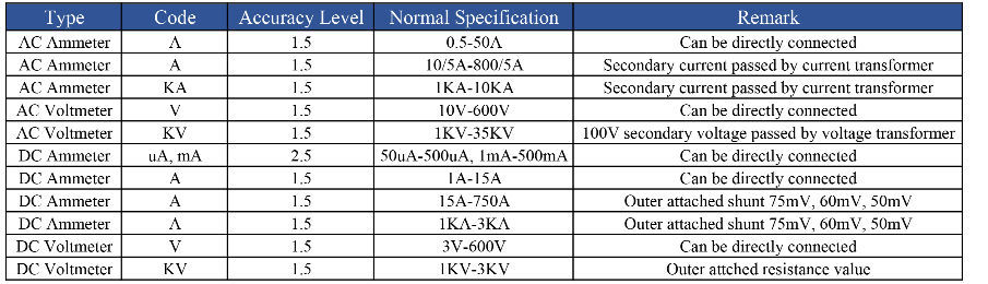 Buy Wholesale China Ac Dc Analog Panel Voltage Meter Pointer Type Voltmeter  & Voltmeter at USD 0.9