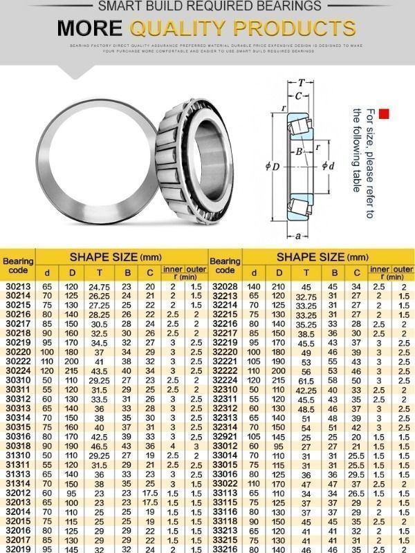 China Single Row Timken Tapered Roller Tapered Wheel Bearings on Global