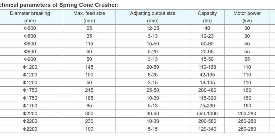 China Spring Cone Crusher on Global Sources