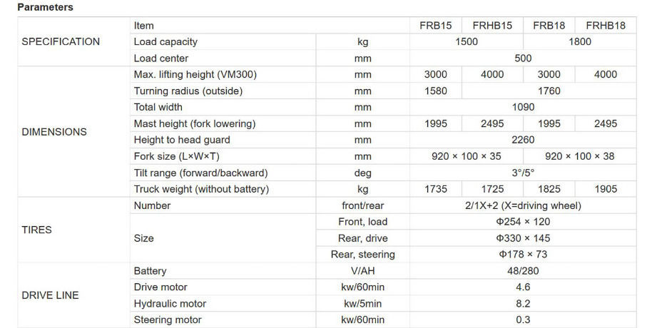 China Lifting Height 3000mm Load Capacity 1500kg On Global Sources