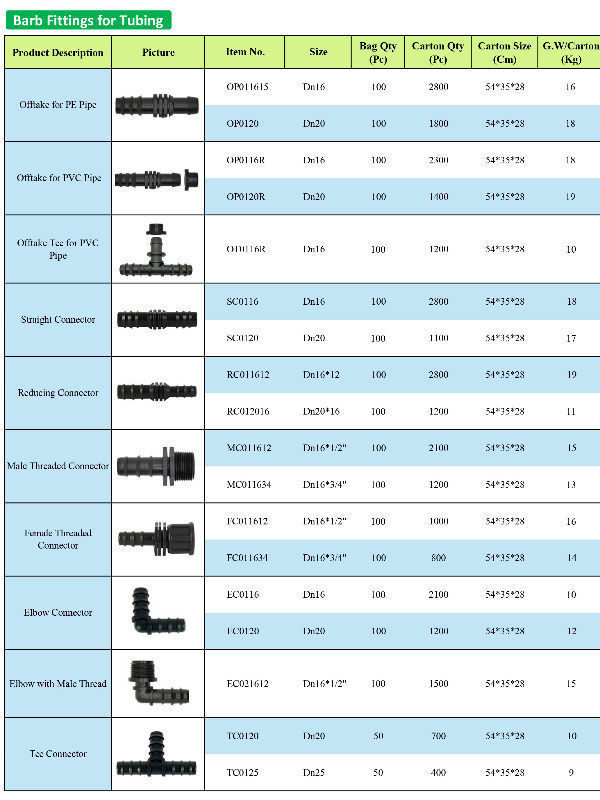 China Drip irrigation irrigation products pe pipe fittings barbed ...