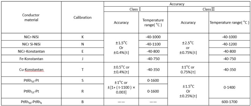 China K J T N Type Thermocouple Temperature Sensor On Global Sources Thermocouple Temperature Sensor K J T N Type Thermocouple K J T N Type