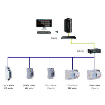 China 3 phase 4 wire multi-function din rail energy meter ct connection ...