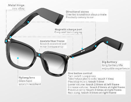 fashion smart eyewear