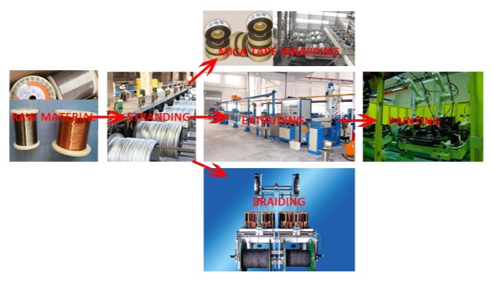 Jis Color Code Fep Insulated Type K Thermocouple Cable Global Sources