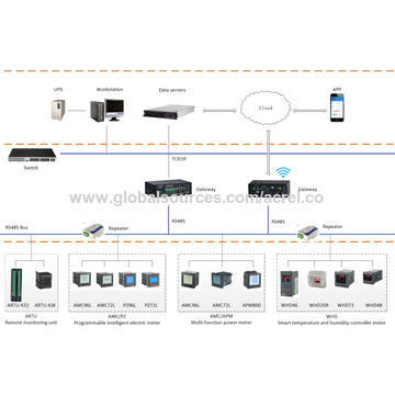 ChinaARTU remote terminal unit meter collect switch signal with 32 ...