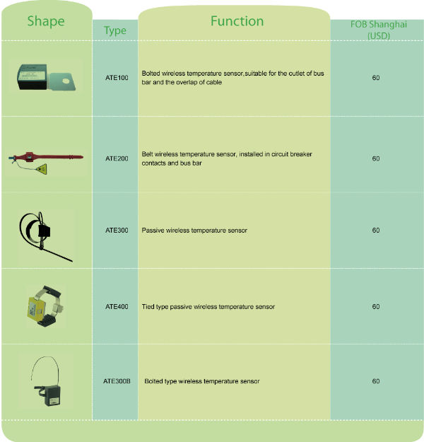 ChinaBolted wireless temperature sensor transmission measuring range ...