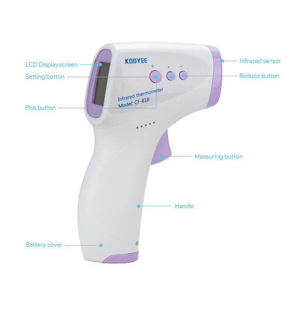 No Contact Infrared Thermometer & Digital Infrared Forehead Thermometer