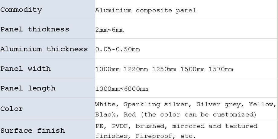 Acp aluminium composite panel, acp aluminium composite panel aluminum ...