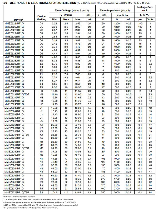 China 500mW 28.5-31.5V SOD-123-2P Zener Voltage Regulators SOD-123 smd ...