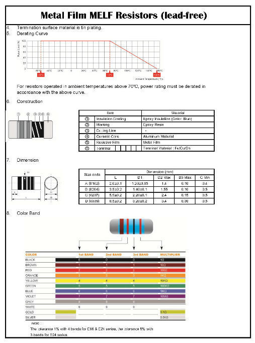 Taiwan Taiwan Manufacturer of Melf Metal-film Resistor without Lead ...