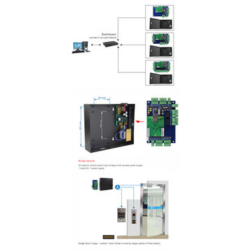 China Building Management Access Control System On Global Sources ...