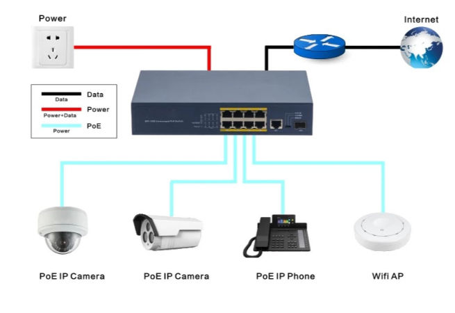 China Gigabit single port poe powered switch best ethernet switch on ...