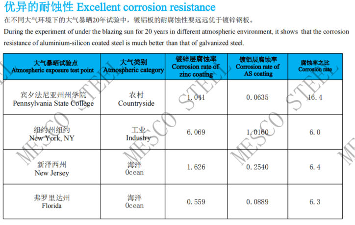 China Aluminized Steel Coil Type1/2 Aluminized Silicon Steel Plate AS80 ...