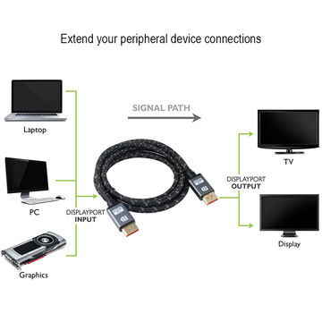 China 8K DisplayPort display port Cable male to male M/M 20 pin 28 AWG