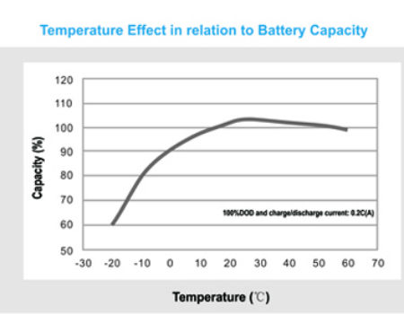 China LifePO4 Battery Module 48v 200ah 100Ah Lithium Battery For ...