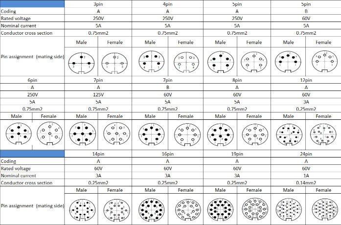 China M16 8PIN 12PIN 19PIN 24PIN molded type and panel mount waterproof ...