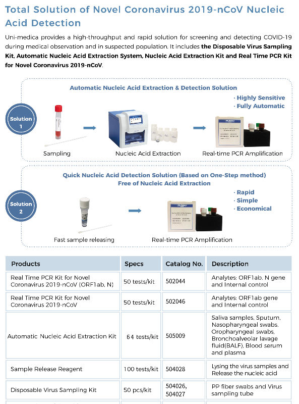 Test Kit Nucleic Acid Detection solution system, Test Kit Nucleic Acid ...