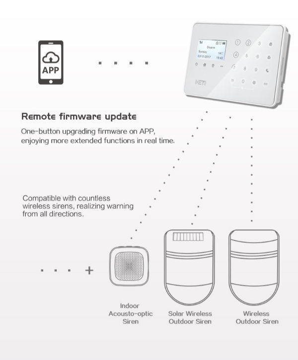 China User Manual Auto Guard Security System Manual Gsm Alarm on Global