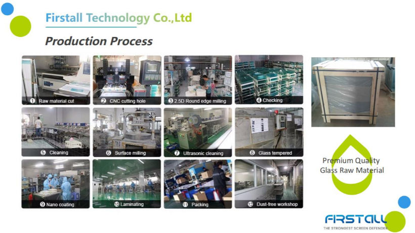 develop display screens akin factory