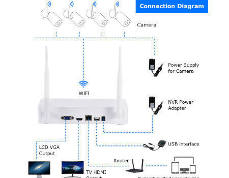 ANRAN 1080p Wireless IP Network Video Outdoor Security Surveillance
