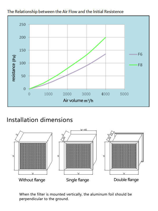 2020 Best sale high Temperature Hepa Filter Specially designed for