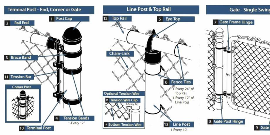 China Metal Chain Link Fence Parts,galvanized Chain Link Fence ...