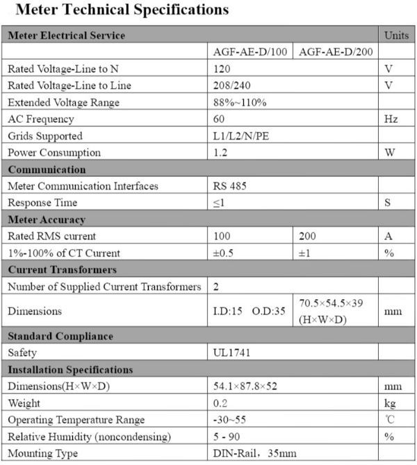 China Single Phase 3 Wire Din Rail Power Energy Meter With 2 Cts For 15kw Pv String Inverter With Ansi Ul On Global Sources Single Phase 3 Wire Energy Meter For Pv String Inverter Energy Meter