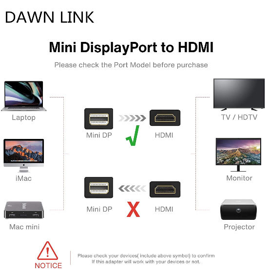 China Mini Displayport To Hdmi1080p On Global Sources Mini Displayport To Hdmi1 1