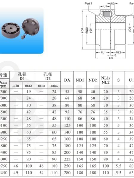 China H Coupling N-EUPEX type flexible coupling on Global Sources,H ...