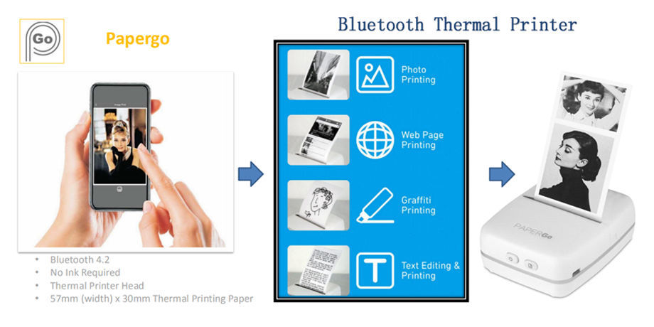 web bluetooth printer
