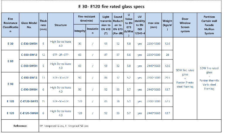 ChinaEI60 38mm 60min fire rated glass tempered laminated building ...