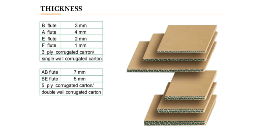 ChinaCustom A4 size corrugated paper packaging box on Global Sources