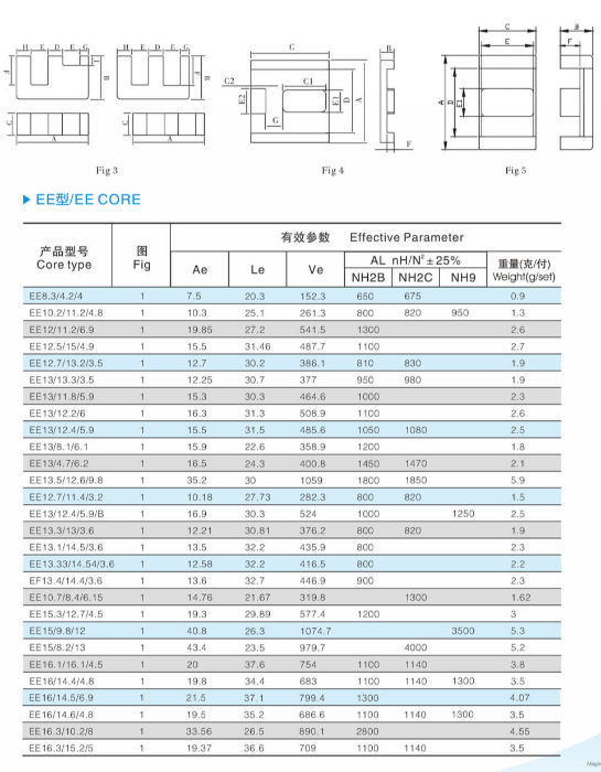 ChinaEE type soft ferrite cores,custom made magnetic ferrite core EE ...