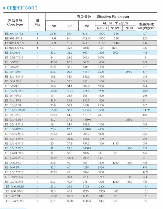 ChinaEE type soft ferrite cores,custom made magnetic ferrite core EE ...