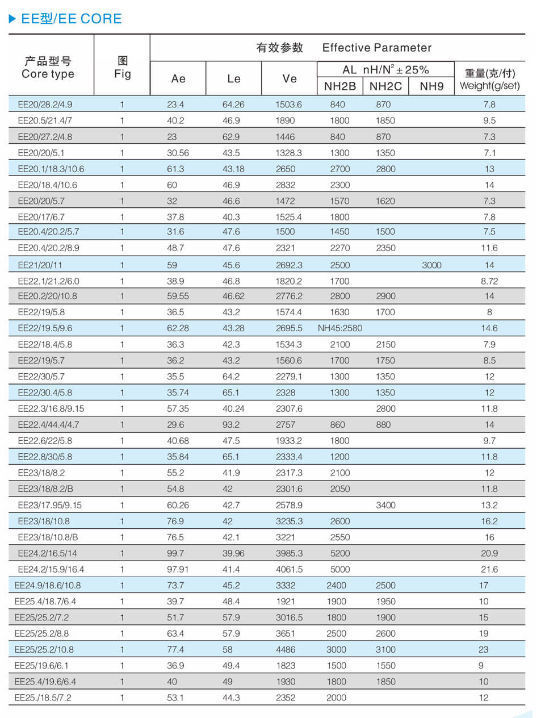 ChinaEE Type Soft Ferrite Cores Custom Made Magnetic Ferrite Core EE   Soft Ferrite Cores 