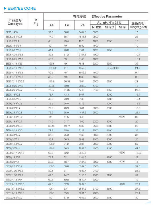 ChinaEE Type Soft Ferrite Cores Custom Made Magnetic Ferrite Core EE   Soft Ferrite Cores 