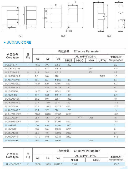 Uu Core China UU type soft ferrite cores for Transformer,custom made magnetic ...