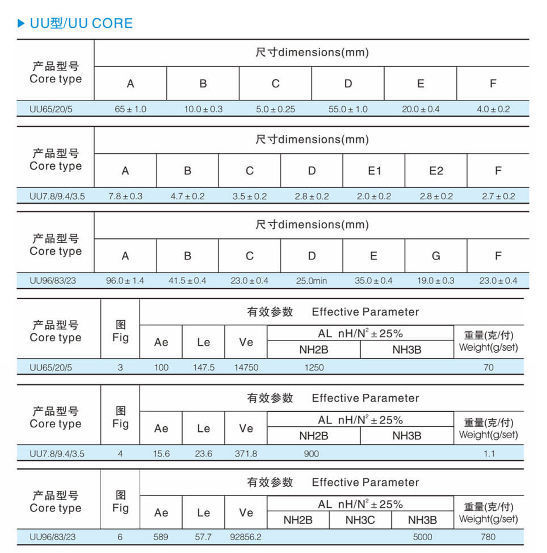 Uu Core China UU type soft ferrite cores for Transformer,custom made magnetic ...