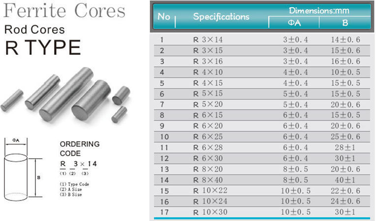 Cylindrical Ferrite Core 4 mm OD 15 mm Length