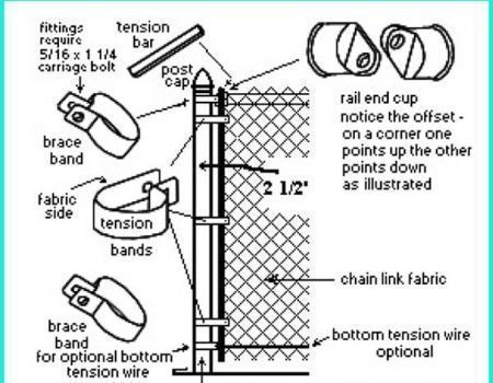 China Zoo chain link fence, wire mesh fence for boundary wall on Global ...