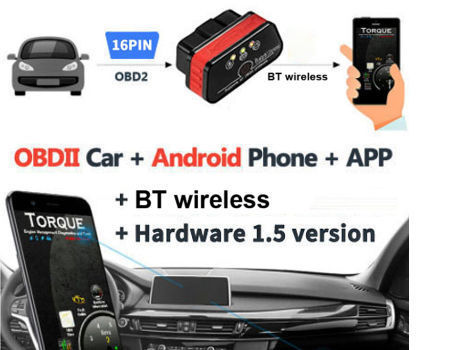 Compre Obd2 Bluetooth Escáner V1.5 16-pin Interfaz Herramienta De  Diagnóstico Para Coches Camiones y Obd2 Wifi Scanner Wifi Obdlink de  China por 9.76 USD