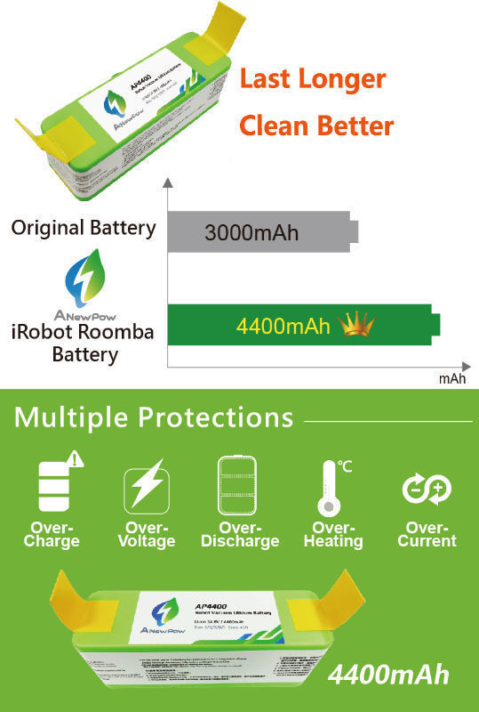 Roomba 900 Series Original Battery (Lithium)