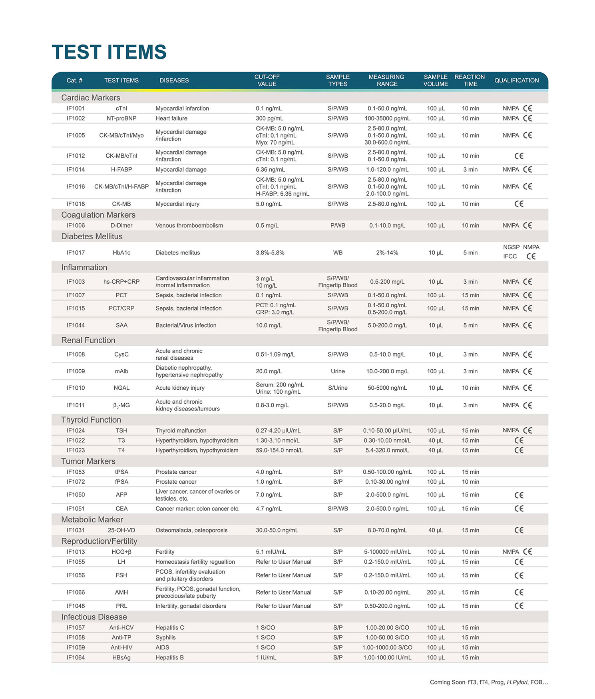 China HbA1C CRP analysis POCT Analyzer on Global Sources ...